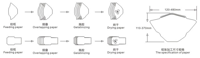 XTJ-380B全自動(dòng)高速信封口膠機(jī)  加工示意圖